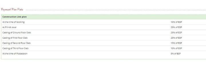 Land Craft Dinesh Nagar - Image 3