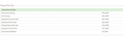 Land Craft Dinesh Nagar Construction Linked Payment (CLP) 1