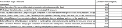 Project Image of 1206.85 - 1281.98 Sq.ft 3 BHK Apartment for buy in Balaji Sahitya Luxuria