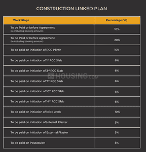 Project Image of 1139.0 - 1267.0 Sq.ft 3 BHK Apartment for buy in Excellaa Primarc