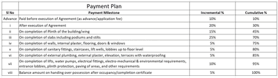 Project Image of 261.02 - 407.41 Sq.ft 1 BHK Apartment for buy in N G Platinum City Phase V
