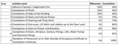 Project Image of 317.75 - 773.28 Sq.ft 1 BHK Apartment for buy in Mahima Athena And Eden By Tcj Realty
