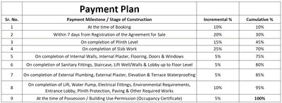 Project Image of 616.13 - 858.64 Sq.ft 2 BHK Apartment for buy in P Das Beverlynn Upvan