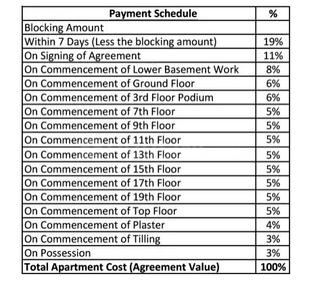 Project Image of 901.0 - 1263.0 Sq.ft 3 BHK Apartment for buy in Princecare Zinnia