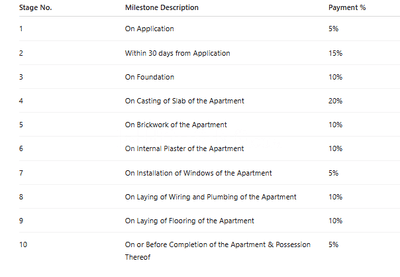 Project Image of 448.0 - 2130.0 Sq.ft 1 BHK Apartment for buy in Swastic Sharnam
