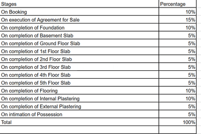 Project Image of 801.15 - 1132.14 Sq.ft 2 BHK Apartment for buy in Navami Funique