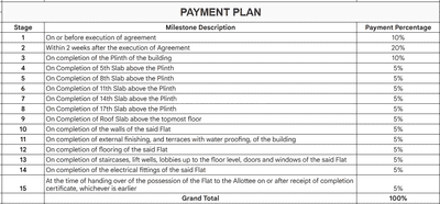Project Image of 809.45 - 1330.63 Sq.ft 2 BHK Apartment for buy in Kakkad La Vida Phase 2