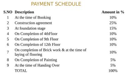 Project Image of 1337.0 - 3102.0 Sq.ft 2 BHK Apartment for buy in Arima Legend Phase 1