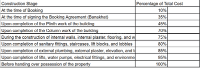 Project Image of 1112.67 - 1631.59 Sq.ft 3 BHK Apartment for buy in Keshvam Clifton