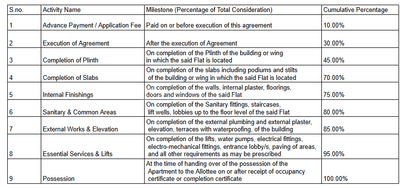 Project Image of 755.0 - 1090.0 Sq.ft 2 BHK Apartment for buy in Tristar BC Corp Avita