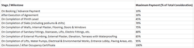 Project Image of 1133.55 - 1537.3 Sq.ft Residential Plot Plot for buy in Natraj Gulmohar Villas V