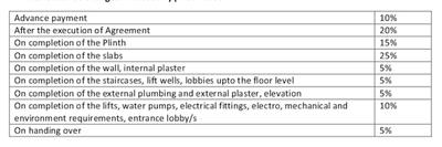 Project Image of 236.0 - 560.0 Sq.ft 1 RK Apartment for buy in Sai Shrushti Annex