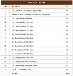 Project Image of 1106.0 - 3220.0 Sq.ft 3 BHK Apartment for buy in Shubh VEDA Tower E F G and Block 8