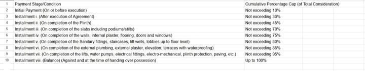 Gallery Cover Pic of Crestline Shreshth