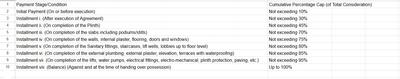 Project Image of 751.0 - 999.32 Sq.ft 2 BHK Apartment for buy in Crestline Shreshth