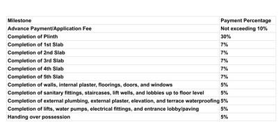 Project Image of 239.71 - 1171.11 Sq.ft 1 BHK Apartment for buy in Amul New Manibhuvan
