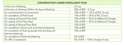 Project Image of 1180.0 - 2140.0 Sq.ft 3 BHK Independent Floor for buy in Omaxe Silver Birch
