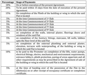 Project Image of 620.0 - 1051.85 Sq.ft 2 BHK Apartment for buy in Landson Shine