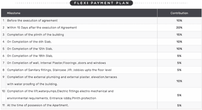 Project Image of 751.0 - 932.0 Sq.ft 2 BHK Apartment for buy in Shaligram Sky