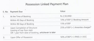 Project Image of 1310 Sq.ft 2 BHK Apartment / Flat for sale in Sector 99 for Rs. 13000000