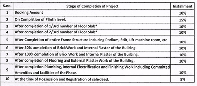 Project Image of 2381.0 - 3249.0 Sq.ft 3 BHK Apartment for buy in Amar Nivas