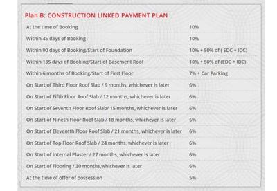 Project Image of 1265.0 - 2550.0 Sq.ft 2 BHK Apartment for buy in Parsvnath Preston