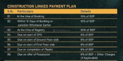 Project Image of 0.0 - 1800.0 Sq.ft 3 BHK Villa for buy in Surya Green Villa 1