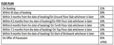 Project Image of 1120.0 - 1465.0 Sq.ft 2 BHK Apartment for buy in Paramount Symphony