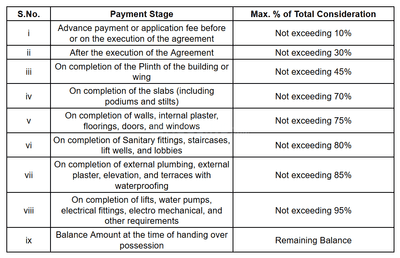 Rajashri Apartments Construction Linked Payment (CLP) 1