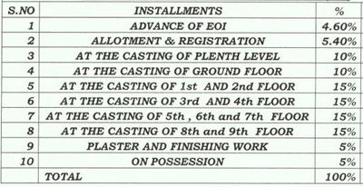 Project Image of 345.0 - 550.0 Sq.ft 1 BHK Apartment for buy in Ajmer Shree Vatika