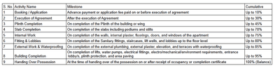 Project Image of 658.0 - 902.45 Sq.ft 2 BHK Apartment for buy in Vinayak Sunrise Golden