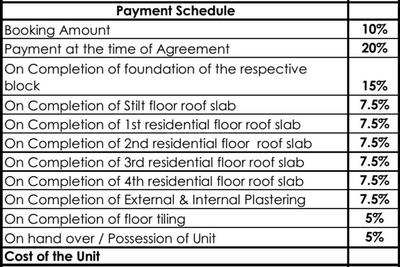 Project Image of 369.0 - 434.0 Sq.ft 1 BHK Apartment for buy in Alliance Humming Garden EWS