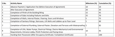Hari Darshan Construction Linked Payment (CLP) 1