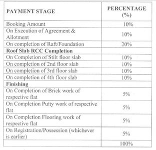 Project Image of 602.89 - 960.03 Sq.ft 2 BHK Apartment for buy in RA Tulasi Kottage