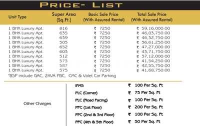 Project Image of 564.0 - 694.0 Sq.ft 1 BHK Apartment for buy in Oxirich Square One