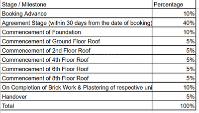 Project Image of 2386.0 - 3917.0 Sq.ft 3 BHK Apartment for buy in Casagrand GS Infinity