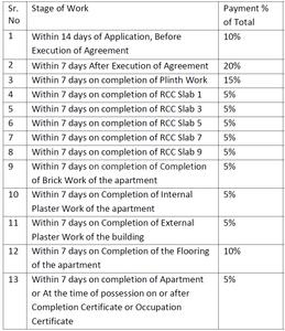 Project Image of 494.0 - 666.0 Sq.ft 1 BHK Apartment for buy in Manav Perfect 10 Phase IV