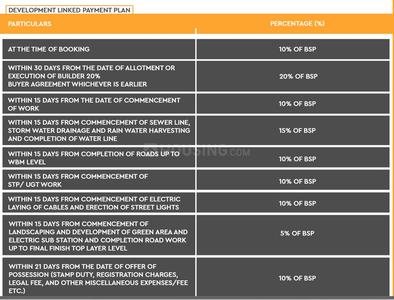 Project Image of 752.94 - 1614.59 Sq.ft Residential Plot Plot for buy in Lakshay Keshav Kunj 2
