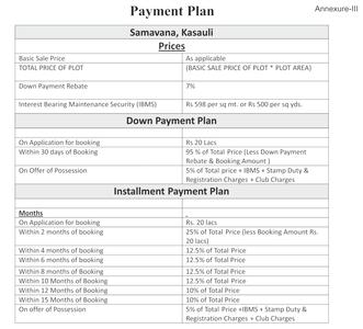 Project Image of 1149.59 - 5468.17 Sq.ft Residential Plot Plot for buy in DLF Samavana