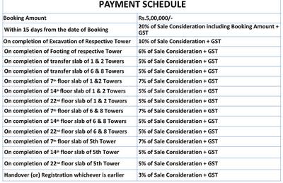 Project Image of 1295.0 - 2215.0 Sq.ft 2 BHK Apartment for buy in Ananda The Legacey