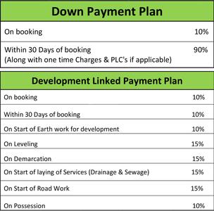 Project Image of 1305.0 - 1827.0 Sq.ft Residential Plot Plot for buy in 32nd Parkview Gaur Yamuna City