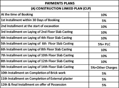 Project Image of 895.0 - 1412.0 Sq.ft 2 BHK Apartment for buy in Stellar One Phase 1