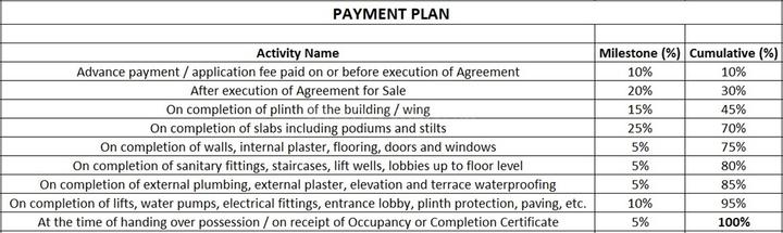 Gallery Cover Pic of Jindal Sun Garnet