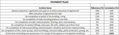 Project Image of 842.82 - 1689.76 Sq.ft 2 BHK Apartment for buy in Jindal Sun Garnet