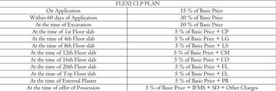 Project Image of 925.7 - 2034.38 Sq.ft 3 BHK Apartment for buy in Dasnac The Jewel Of Noida Phase II