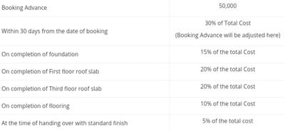 Project Image of 415.0 - 750.0 Sq.ft 1 BHK Apartment for buy in Arun Lalithangi