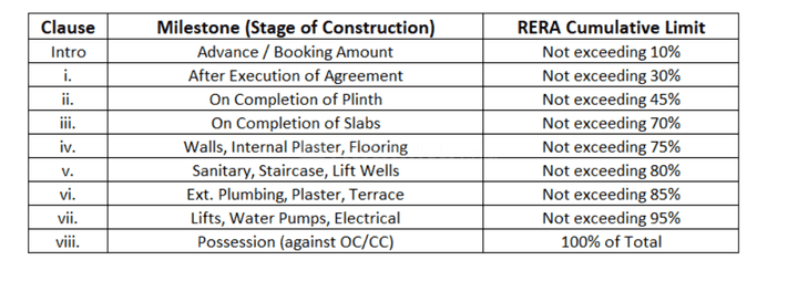 Gallery Cover Pic of Aditya Shagun Comfort Zone Bliss