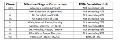 Project Image of 743.89 - 746.05 Sq.ft 2 BHK Apartment for buy in Aditya Shagun Comfort Zone Bliss