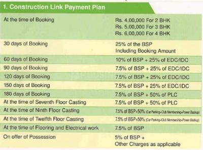 Project Image of 964.0 - 1567.0 Sq.ft 2 BHK Apartment for buy in Parker White Lily