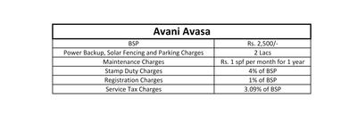Project Image of 1100.0 - 1150.0 Sq.ft 2 BHK Apartment for buy in Avani Avasa